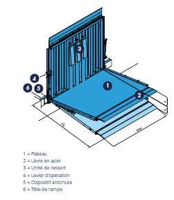 Pont de chargement fixe avec lèvre en acier Equipement de quai Salon de Provence