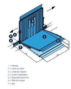 Pont de chargement coulissant avec lèvre en acier Equipement de quai Miramas