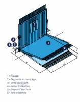 Notre zone d'activité pour ce service Dépanneur pour pont de chargement à
